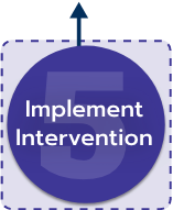 5 - Implement Intervention selected