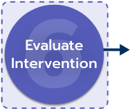 6 - Evaluate Intervention selected