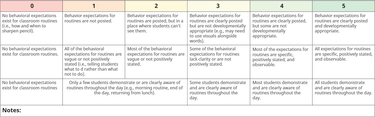 Assess Rubric Example - Classroom Routines