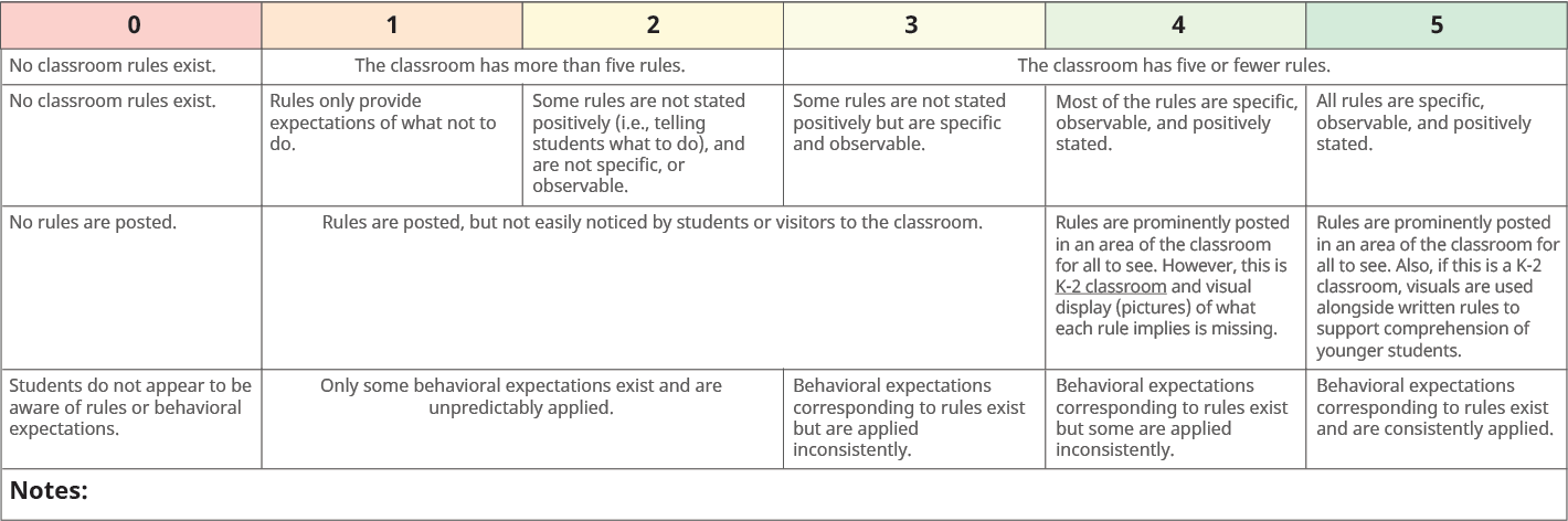 Assess Rubric Example - Classroom Rules