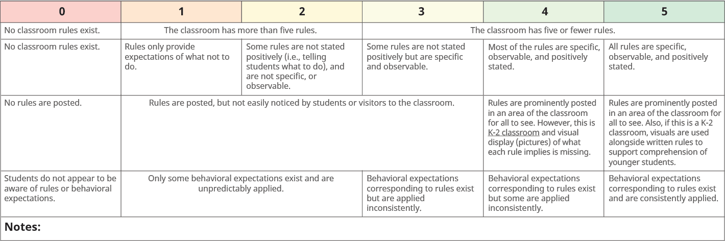 PORTL Mechanics Checkout rubric, used in Behavior Principles I and II