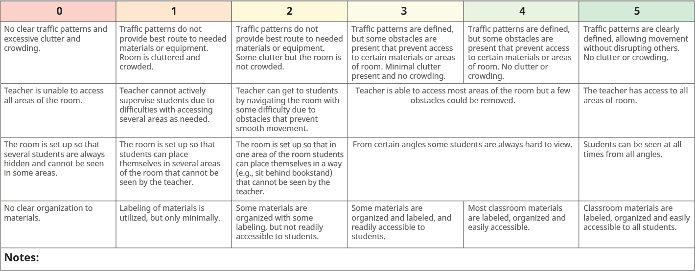 Assess Rubric Example - Physical Layout