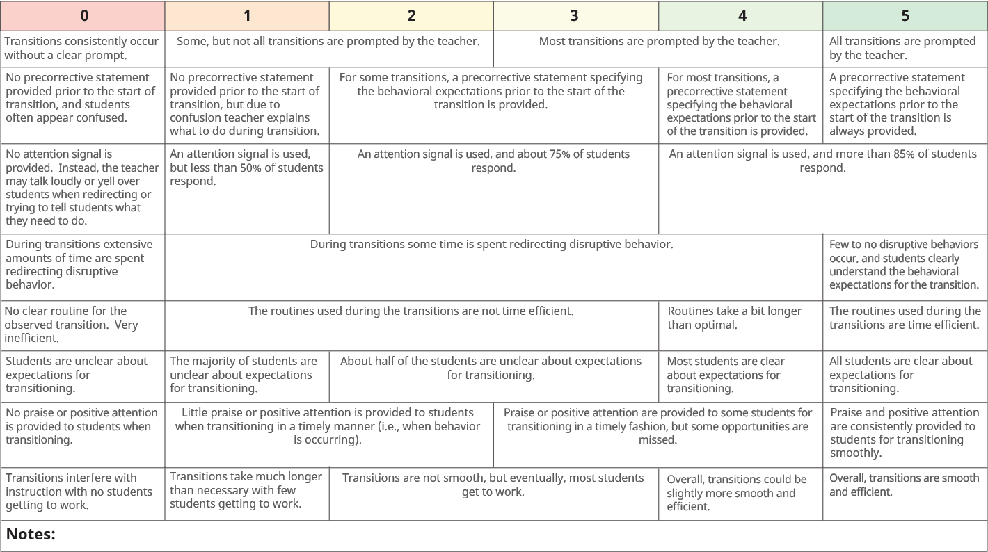 Assess Rubric Example - Classroom Transitions