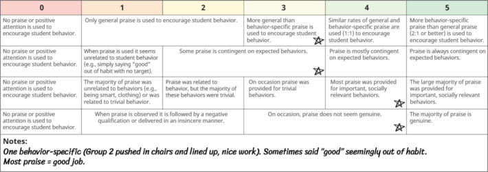 Check-Up Rubric - Use of Praise Example